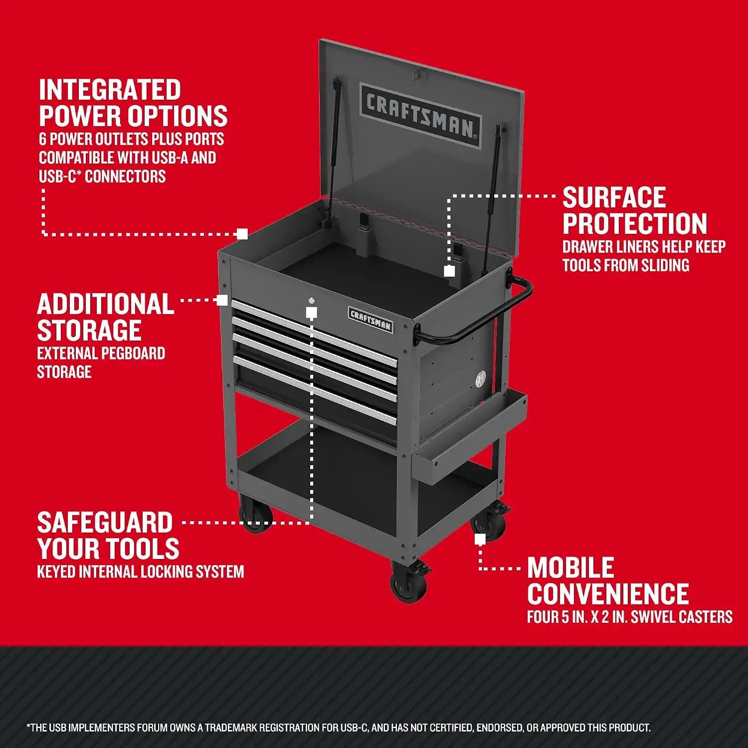 craftsmantoolsshop.com