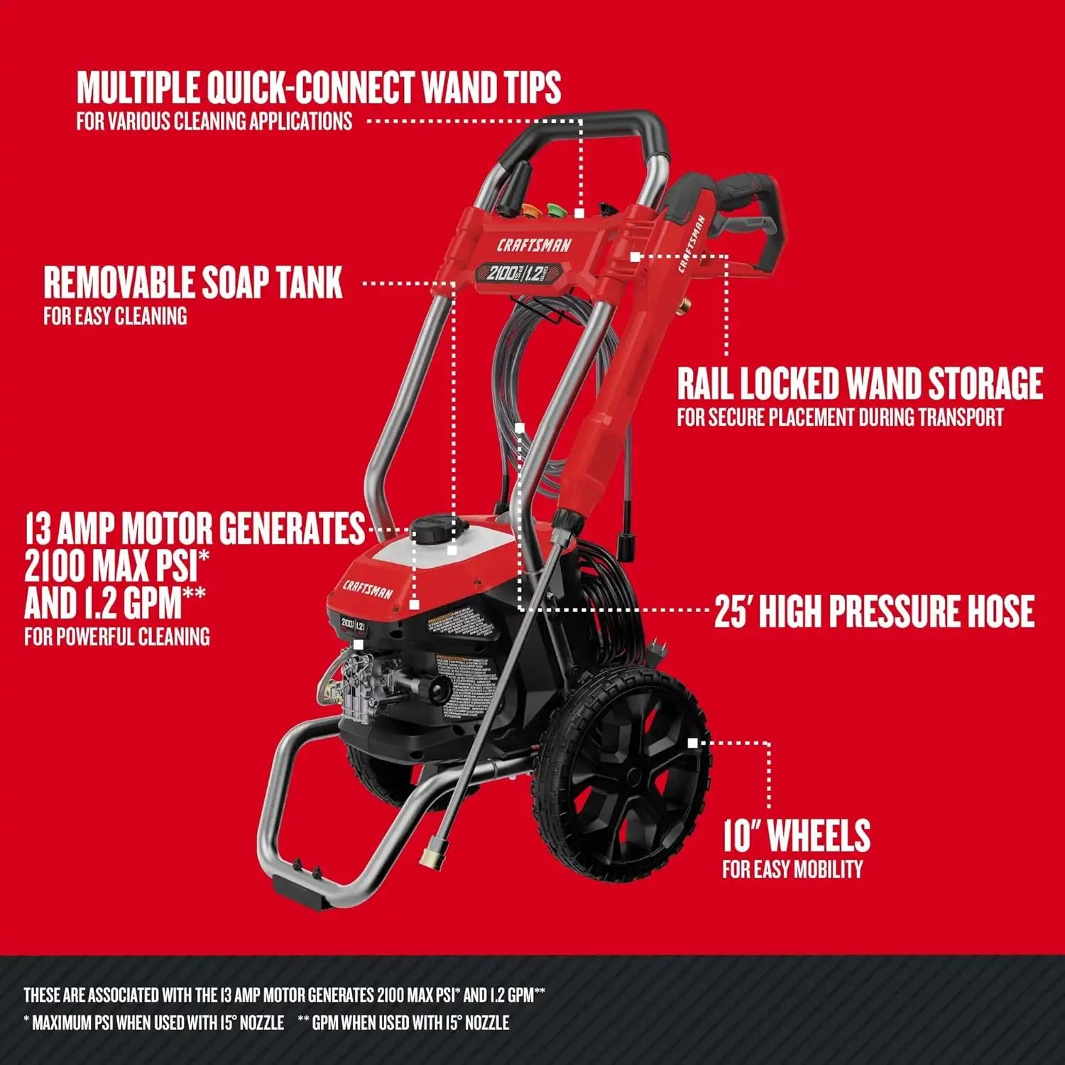 craftsmantoolsshop.com