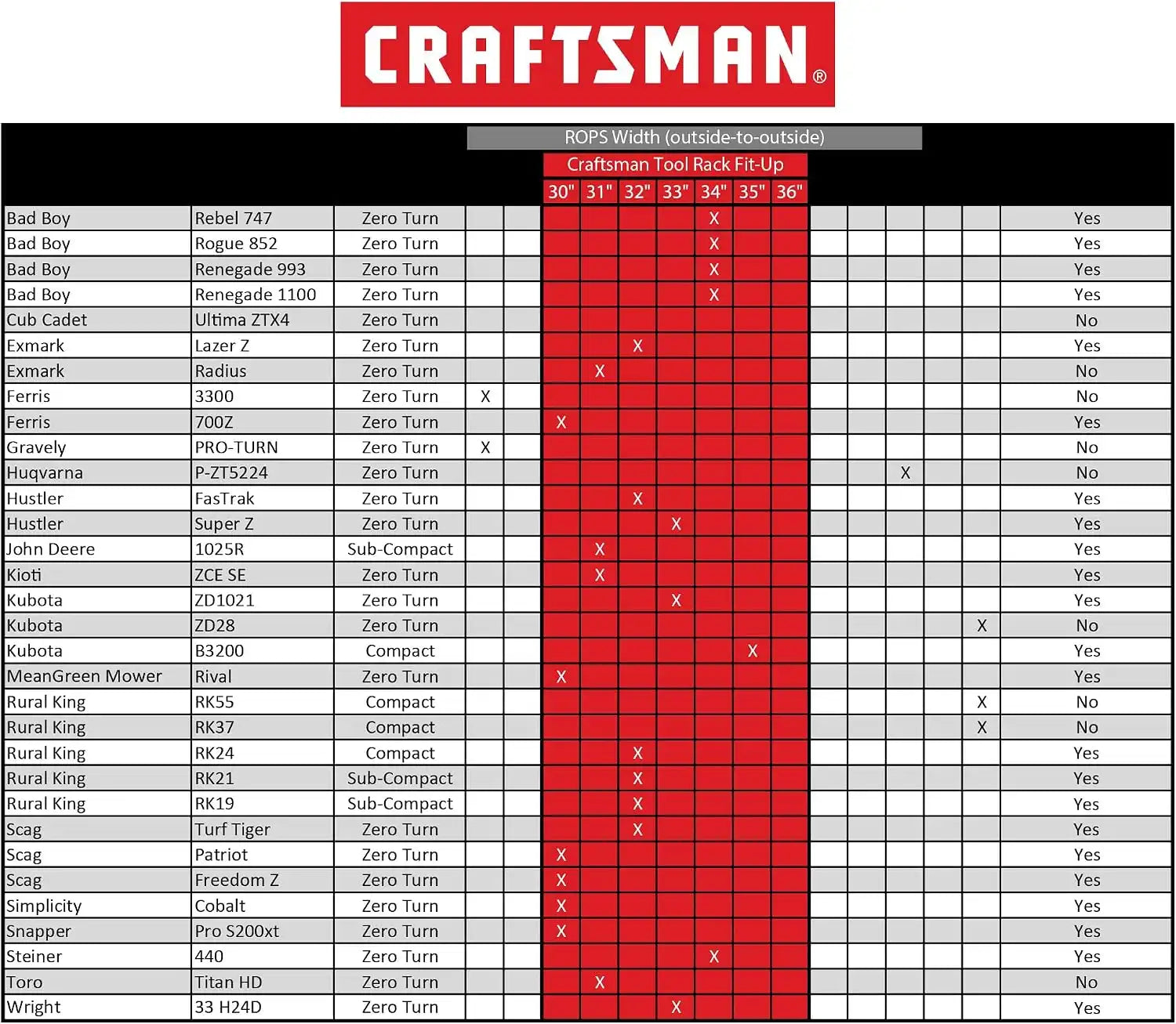 craftsmantoolsshop.com