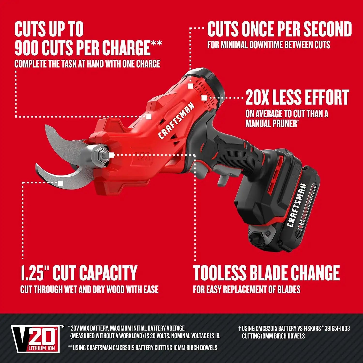 craftsmantoolsshop.com