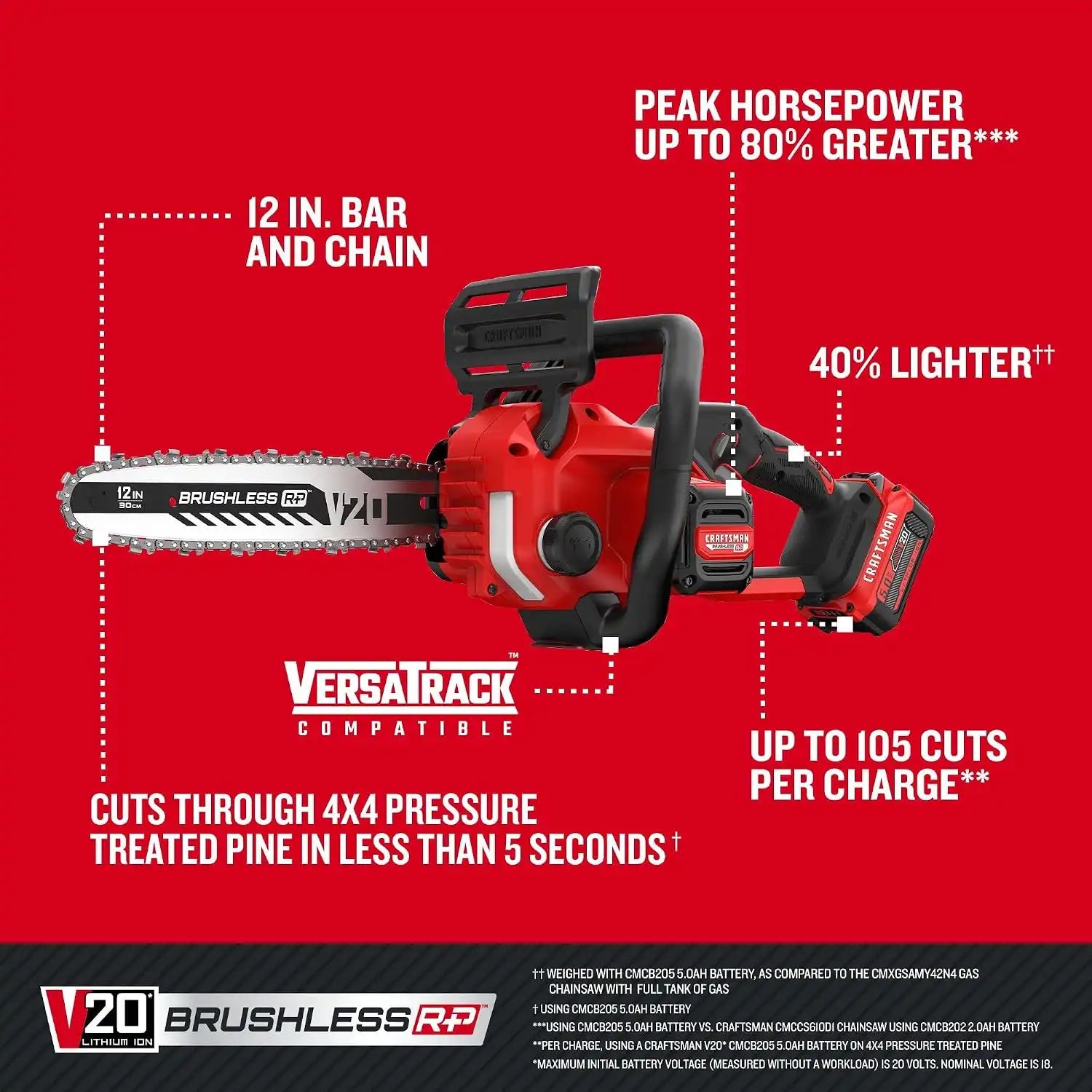 craftsmantoolsshop.com
